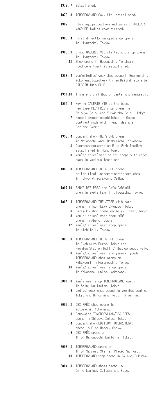 COMPANY HISTORY